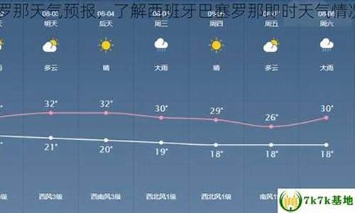 巴塞罗那天气预报15天查询穿衣_巴塞罗那天气预报15天查询