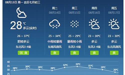 焦作天气预报7-10天15天_焦作天气预报7天准确率