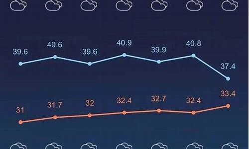 常州市天气_常州市天气十五天天气预报