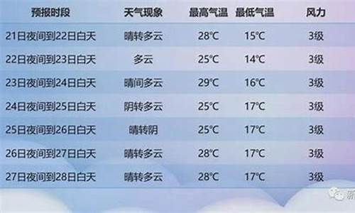 新疆天气概况_新疆天气预报一周天气情况