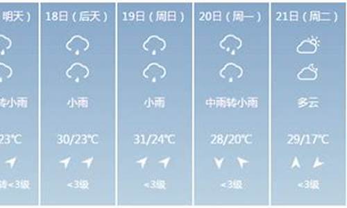 屏南天气预报_屏南天气预报15天准确率