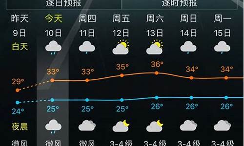 三亚未来一周天气怎么样_三亚未来一周天气变化趋势预测分析