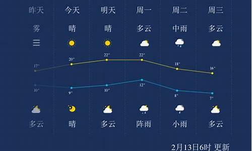 株洲一周天气预报七天查询表格_株洲一周天气预报七天查询表格下