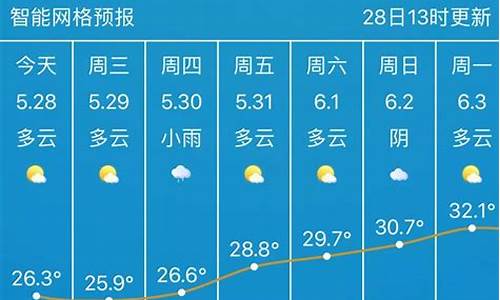 武汉天气30天准确天气_武汉精准30天天气预报