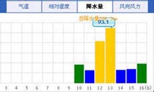 山东胶南天气_山东胶南天气预报15天查询