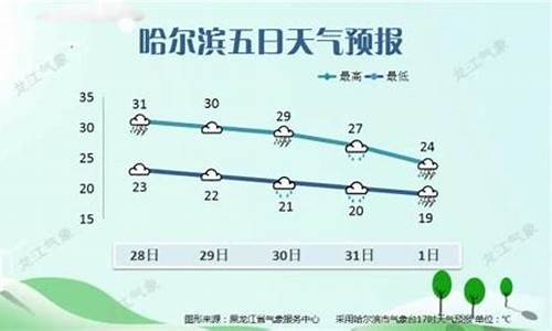 哈市3o天天气_哈市30日天气查询