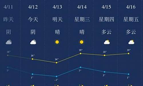 承德最新天气预报一周天气预报15天天气预报_承德天气预报15天最新消息