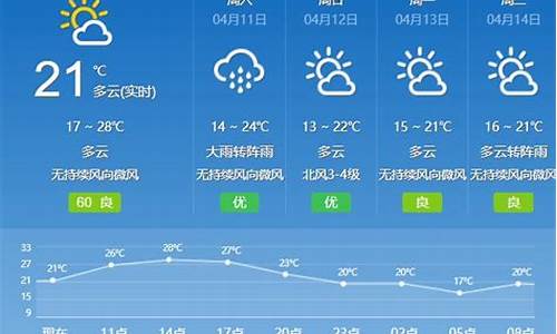 广东广州天气预报15天查询结果_广东广州天气预报