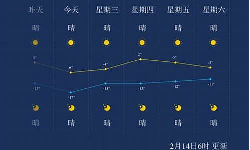 白城天气_白城天气预报未来15天