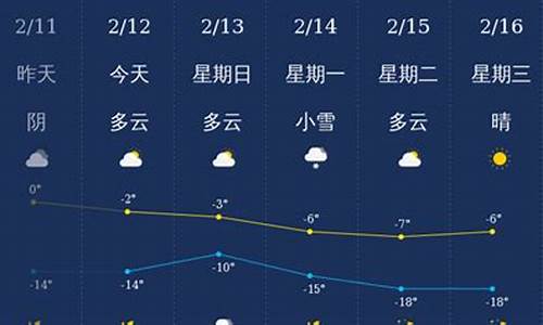 铁岭天气预报一周天气_铁岭天气预报一周天气预报15天查询结果