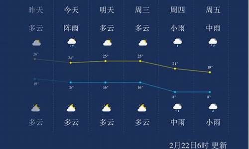 郴州汝城天气预报一周_郴州汝城天气预报15天查询