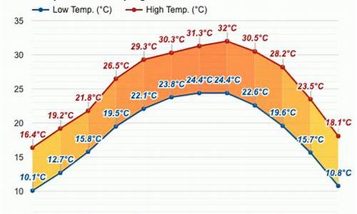 桂平市天气预报30天_桂平市天气预报30天准确