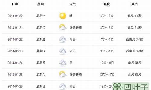 前后15天天气_前后十五天天气