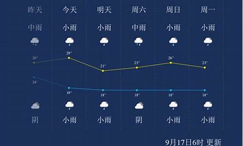 金华最近一周天气_金华一周天气情况回顾表最新版