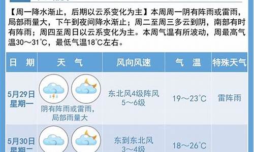 宿迁一个月天气预报15天_宿迁半个月天气预报