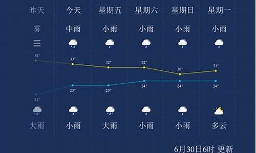 枣庄天气30天天气预报_枣庄天气预报时间段