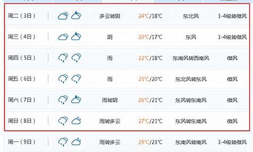 无锡天气预报七天预报天气预报15天_无锡一周天气预报七天7天详情表格