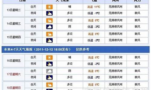 常德天气预报15天气_常德天气查询15天