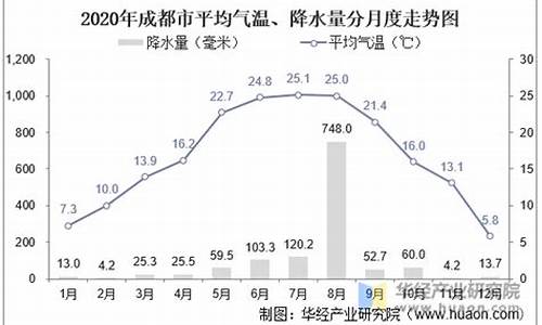 成都气温最近30天查询_四川成都气温最近15天查询