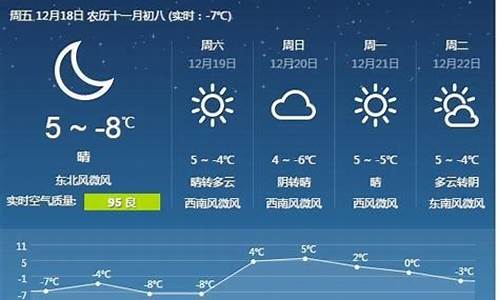 唐山天气预报15天查询30天_唐山天气预报15天查询