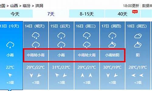 天气预报_洪洞天气预报