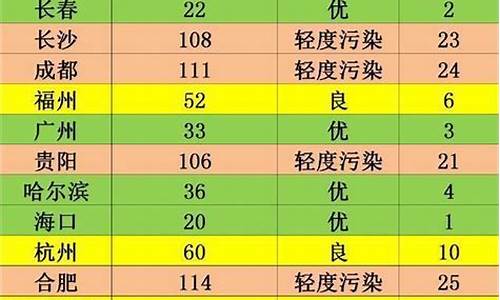 空气污染指数排行实时_空气污染排行榜实时