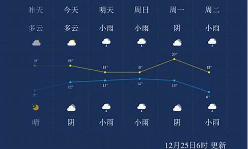 广西来宾天气预报天气预报_广西来宾一周天气预报最新消息新闻