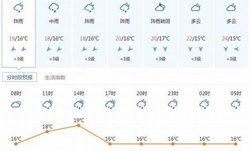 临安天气预报7天准确_临安天气预报7天