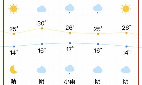 合肥近一周天气情况怎么样了_合肥近一周天气预报