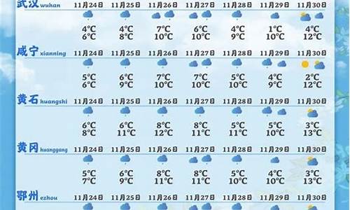 娄底一周天气_娄底一周天气预报15天