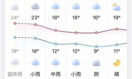 凤台县一周天气预报_凤台天气预报7天查询结果最新消息