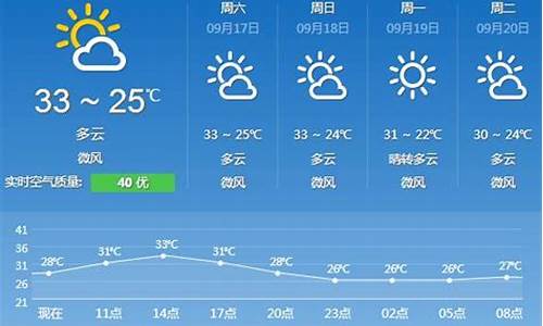 增城天气预报30天查询百度百科_增城天气预报30天