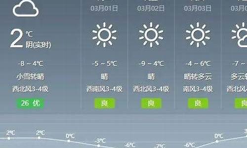 通辽一周天气预报15天天气预报情况_通辽一周天气预报查询