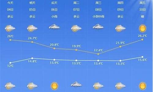 宁波天气预报15天最新_宁波天气预报15天查询一周天气预报