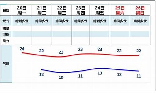 广州市未来七天天气预报情况_广州市未来七天天气预报