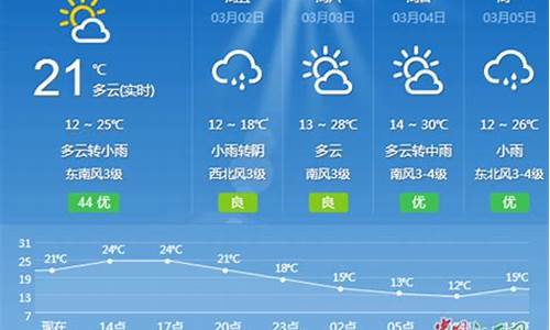 吉安一周天气预报七天查询结果最新消息今天新闻_吉安天气7天查询