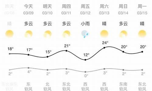 兰州天气预报一周天气_兰州天气预报一周天气情况查询