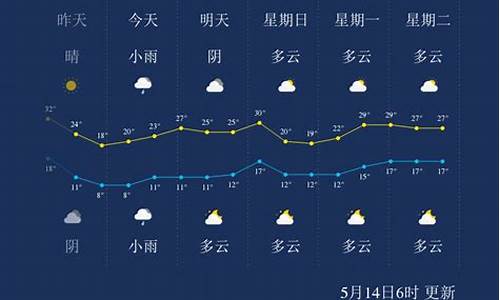 银川天气预报最新消息_百度银川天气预报