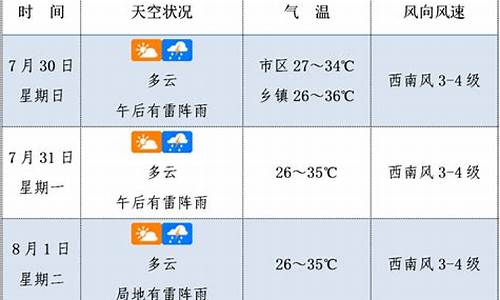 慈利未来30天天气预报_慈利未来30天天气预报