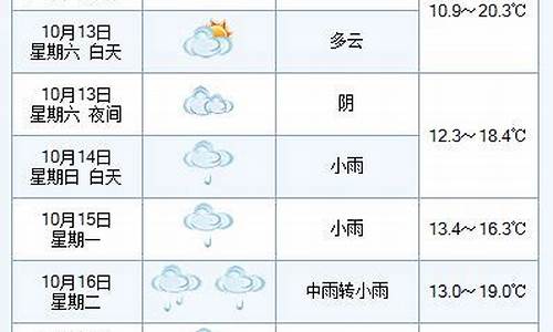 10月份天气预报_北京10月份天气预报