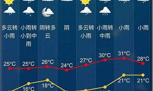 绍兴气象预报_绍兴气象预报一个月