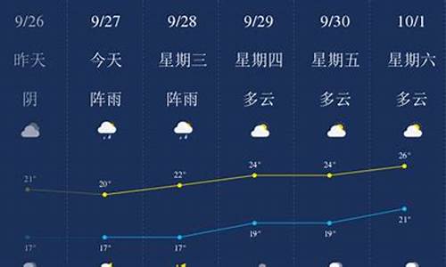 乐山天气预报7天准确一览表_乐山天气预报7天准确一览表下载