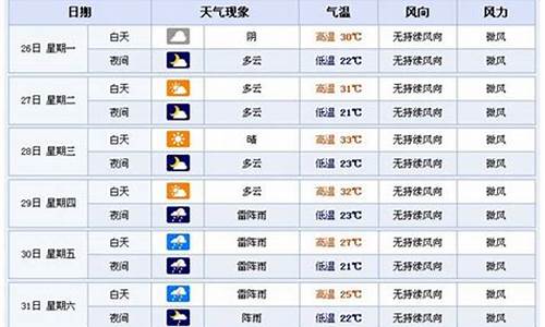 横店未来10天天气预报_横店天气预报30天气