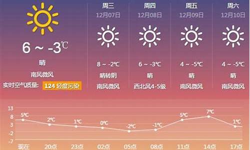 厦门一周天气预报15天查询系统_厦门天气预报一周15天查询结