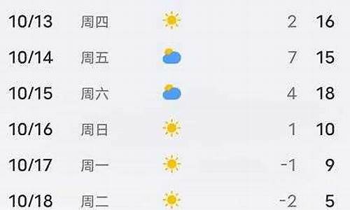 平泉市天气预报_平泉市天气预报40天