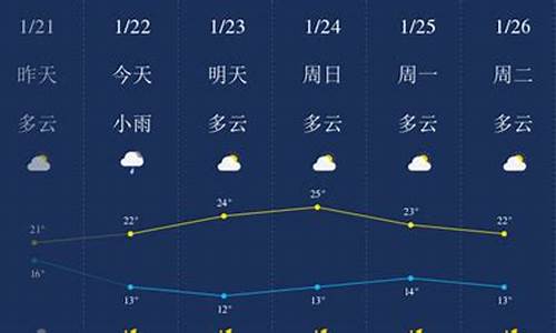 清远明天天气预报查询_清远明天天气预报