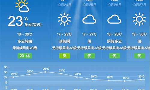 漳州未来30天天气预报_漳州未来30天天气预报