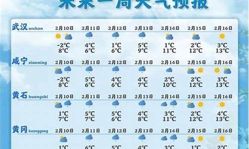 武汉天气预报7天15天天气预报_武汉天气预报7天