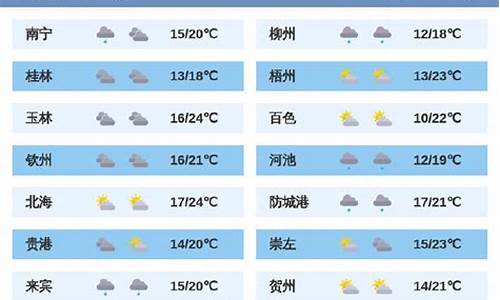 桂林未来10天天气预报_桂林20日至25日天气预报