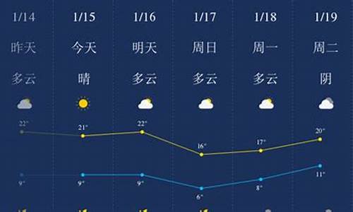 肇庆天气预报一周天气台风_肇庆天气预报一